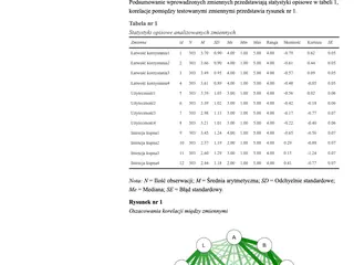 Podgląd analizy czynnikowej