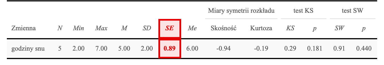 Tabela statystyk opisowych z aplikacji SZTOS dla godzin snu: N = 5, M = 5,00, SD = 2,00, SE = 0,89 zaznaczone na czerwono, Me = 6,00