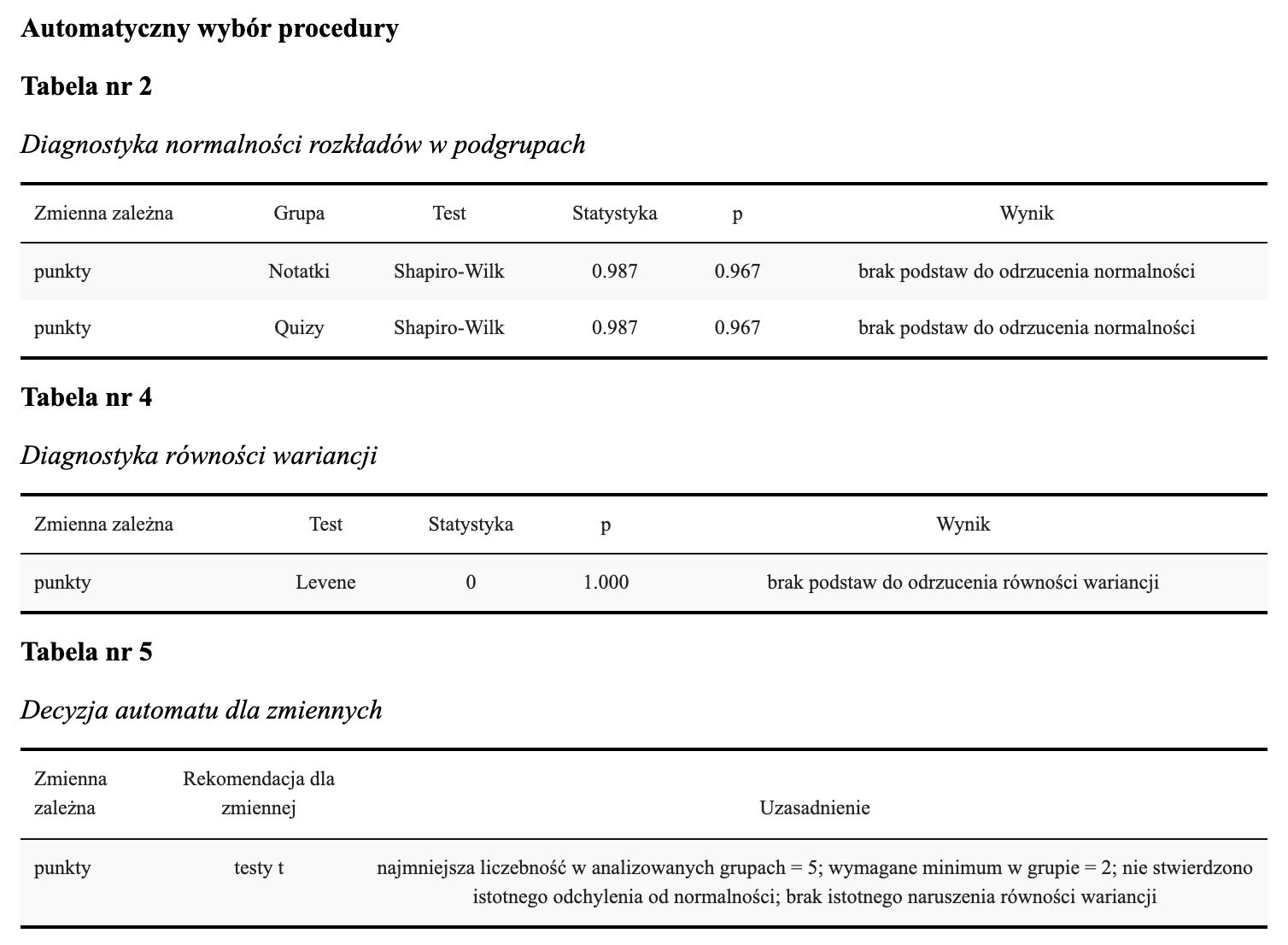 Fragment raportu SZTOS: test Shapiro-Wilka w grupach Notatki i Quizy p = 0,967, test Levene’a p = 1,000 i decyzja automatu: testy t