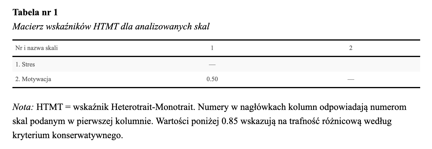Tabela z raportu SZTOS: macierz wskaźników HTMT dla skal Stres i Motywacja z wartością 0,50 i notą o progu 0,85