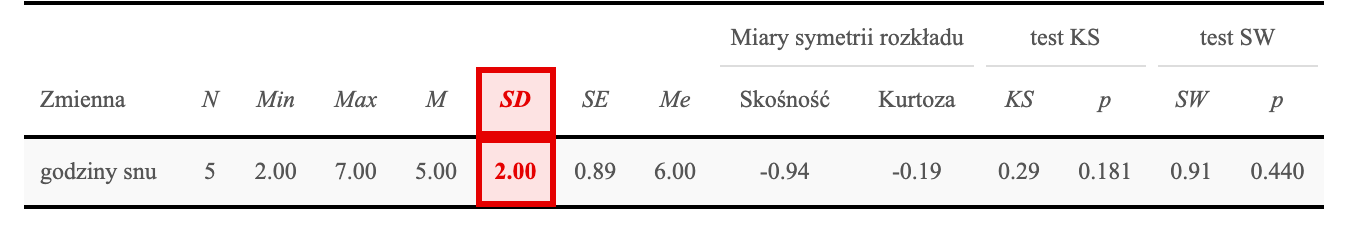 Tabela statystyk opisowych z aplikacji SZTOS dla godzin snu z zaznaczoną kolumną SD = 2,00